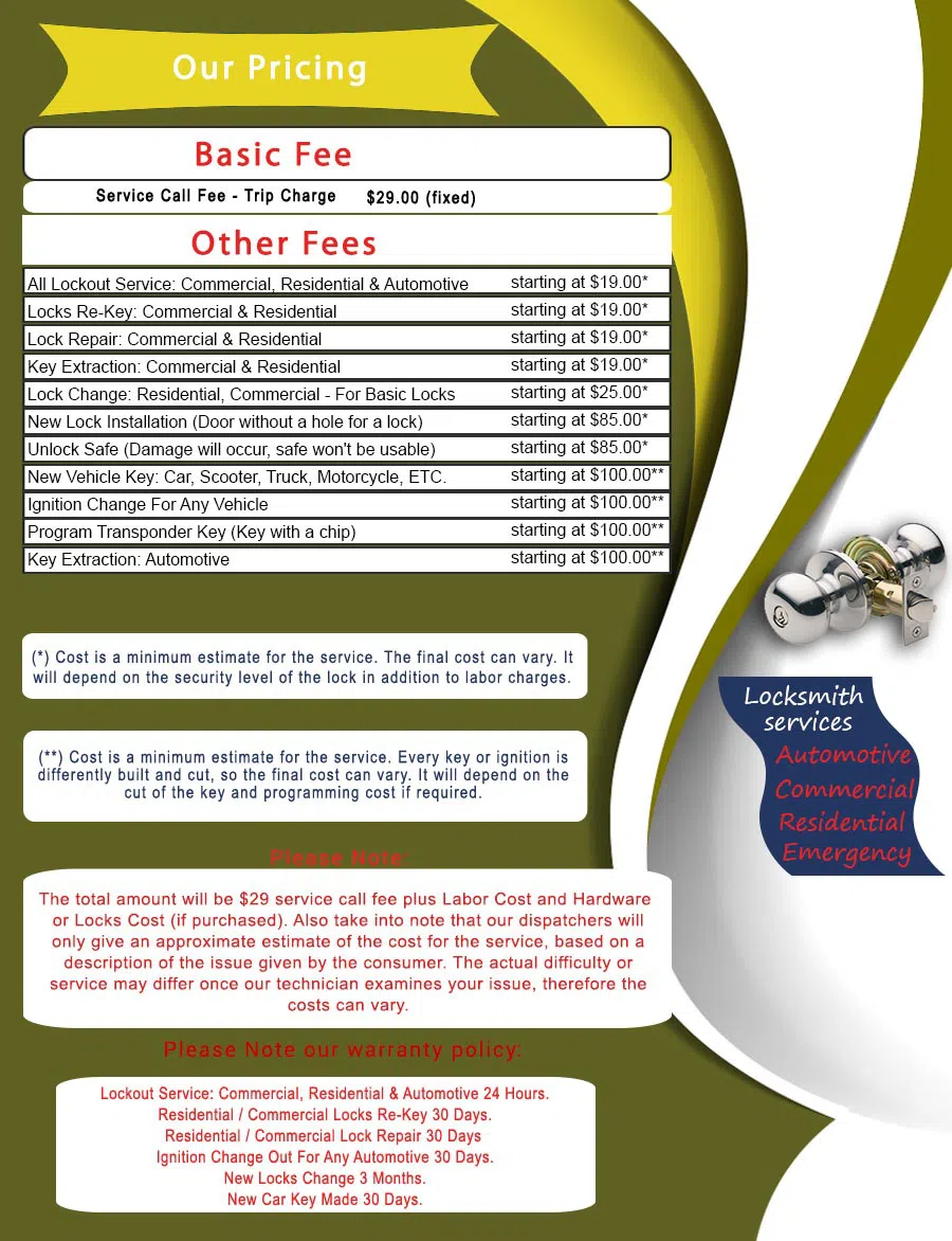 Master Locksmith Store Las Vegas, NV 702-996-0872